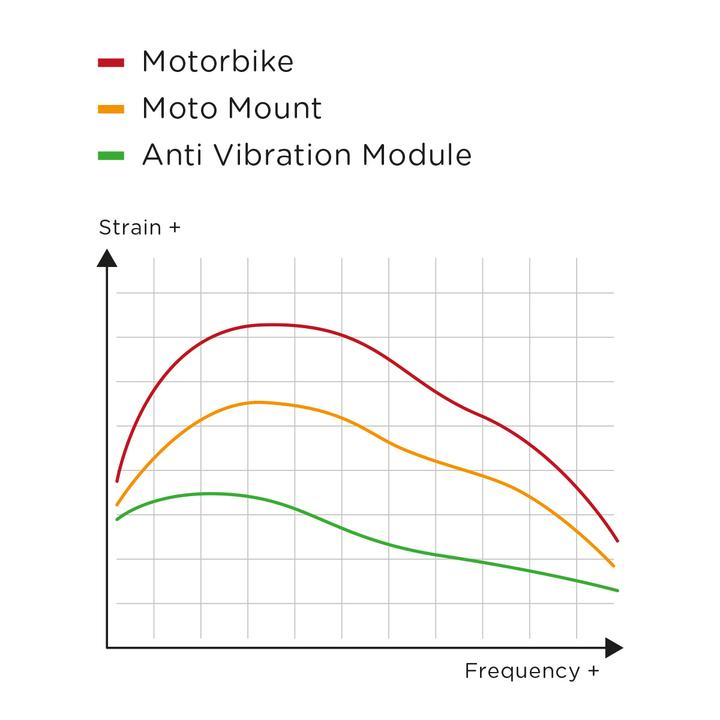 sp-stiprinajums-anti-vibration-module