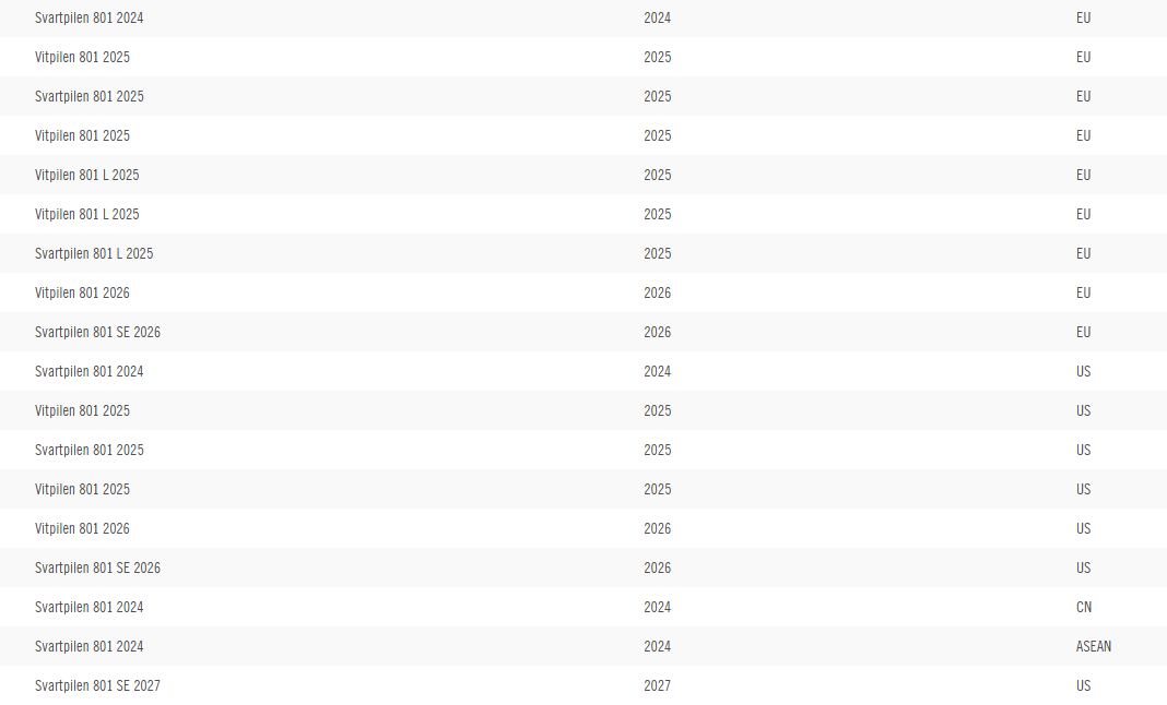 Text document with a list of dates and corresponding codes on a white background