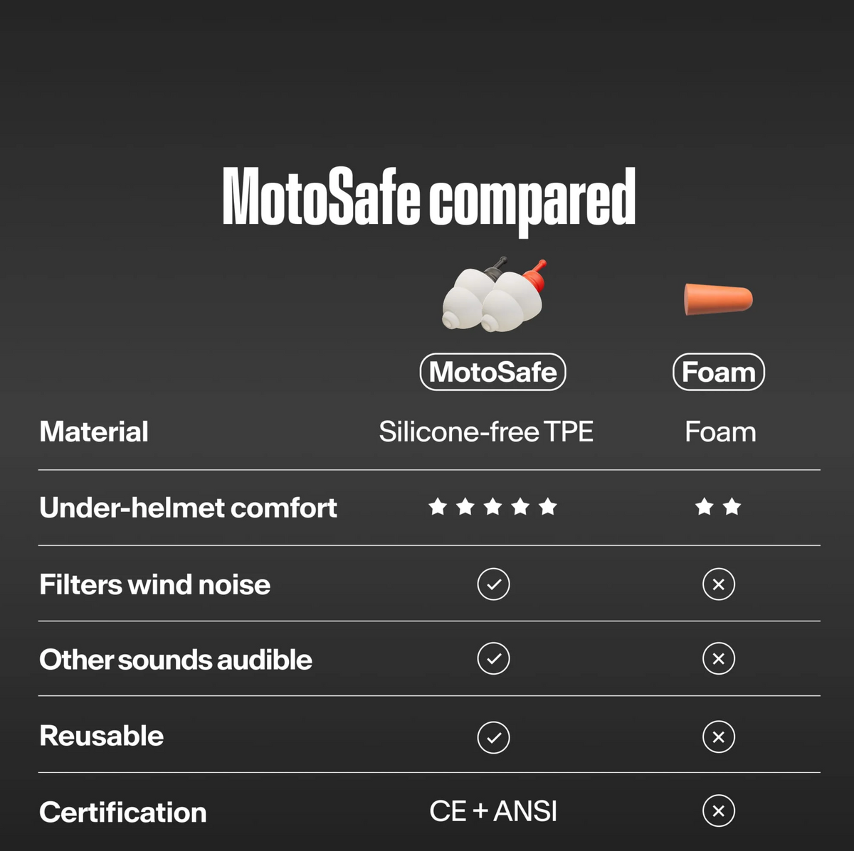 ALPINE Motosafe Earplugs Tour/Sport ausu aizbāžņi